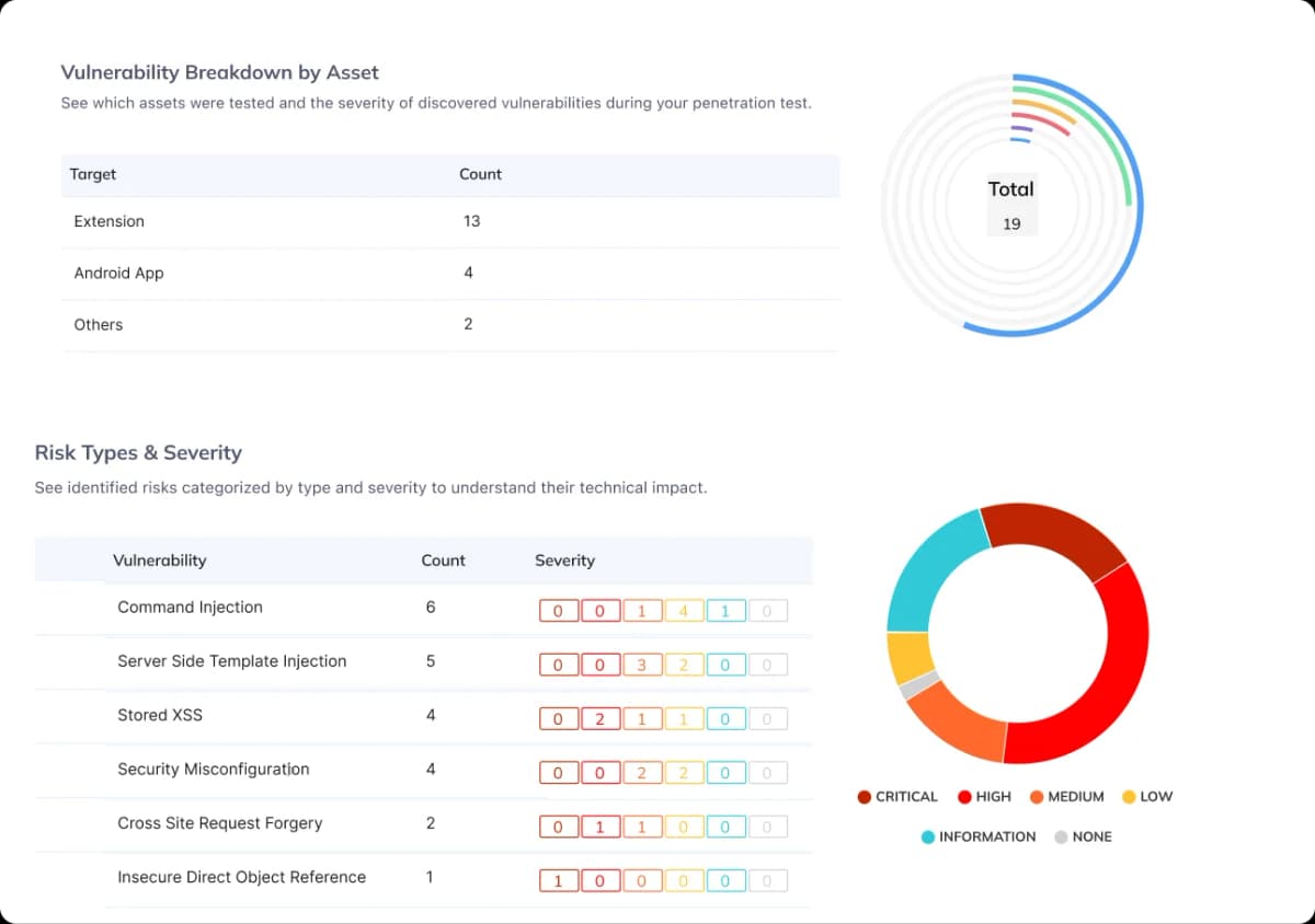 CyStack pentest