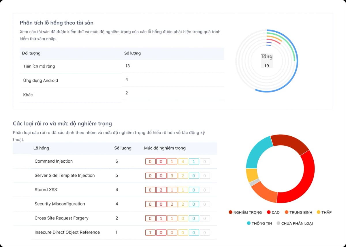 CyStack pentest