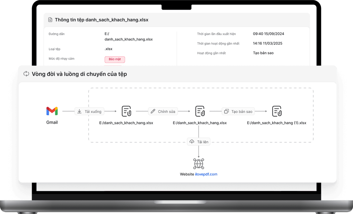 Endpoint protection