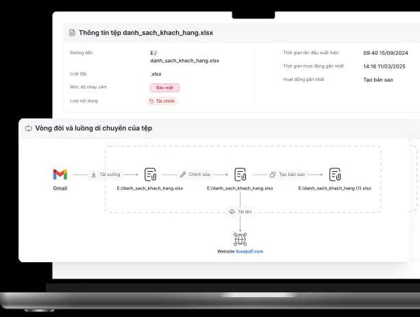 Endpoint protection