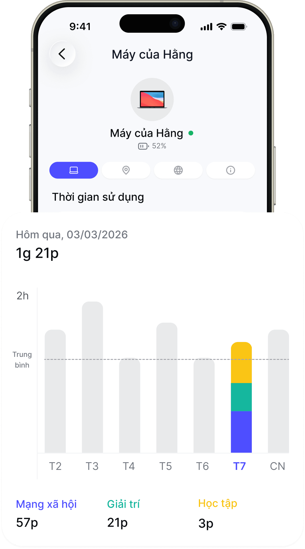 Tổng hợp báo cáo sử dụng