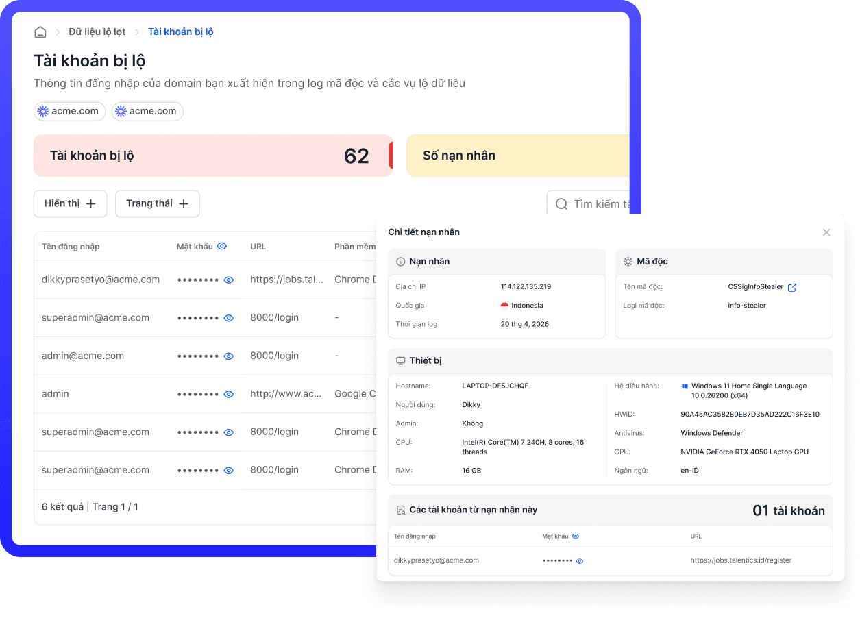 CyStack Threat Intelligence