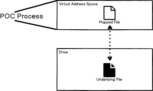 CyStack Blog Image