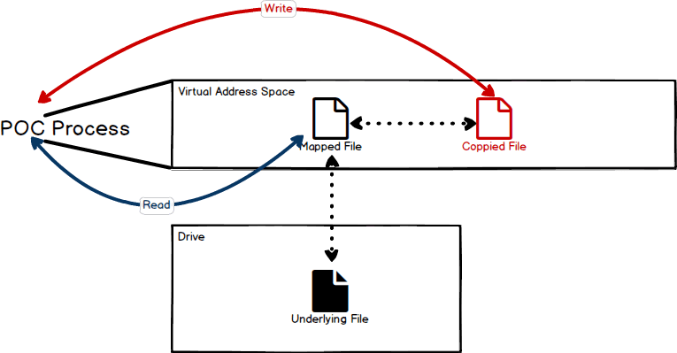 CyStack Blog Image