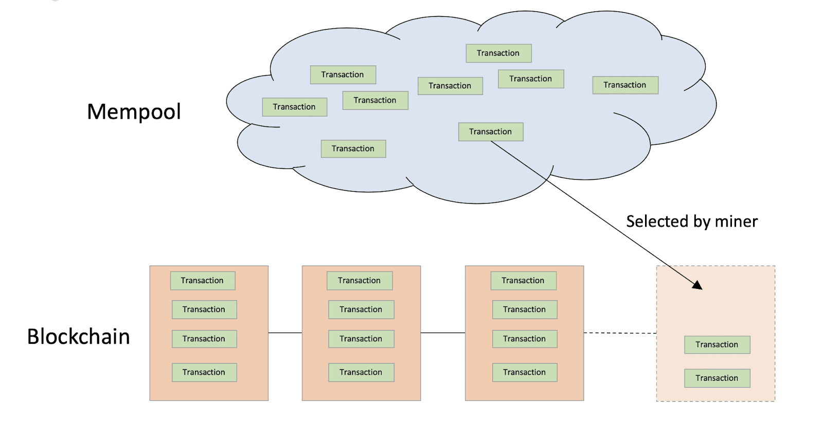 CyStack Blog Image