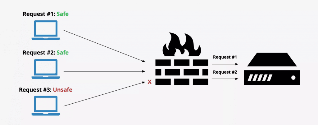 CyStack Blog Image