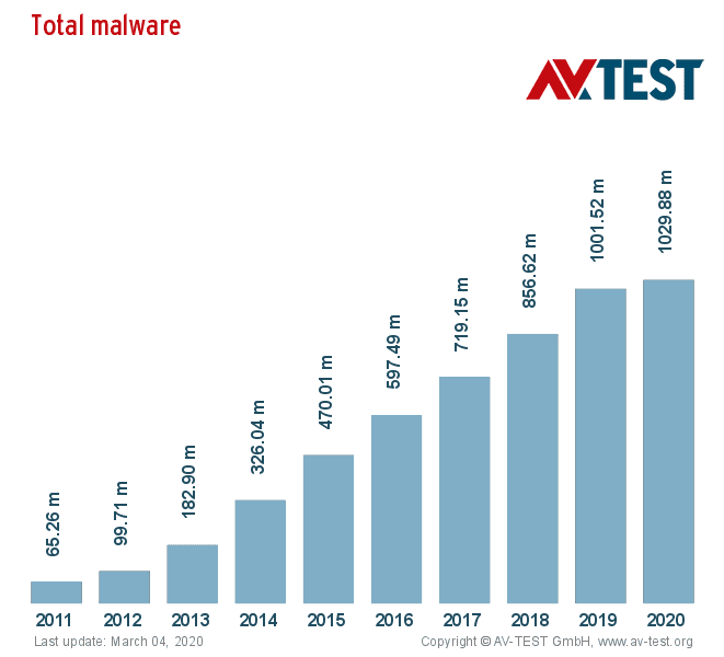 CyStack Blog Image
