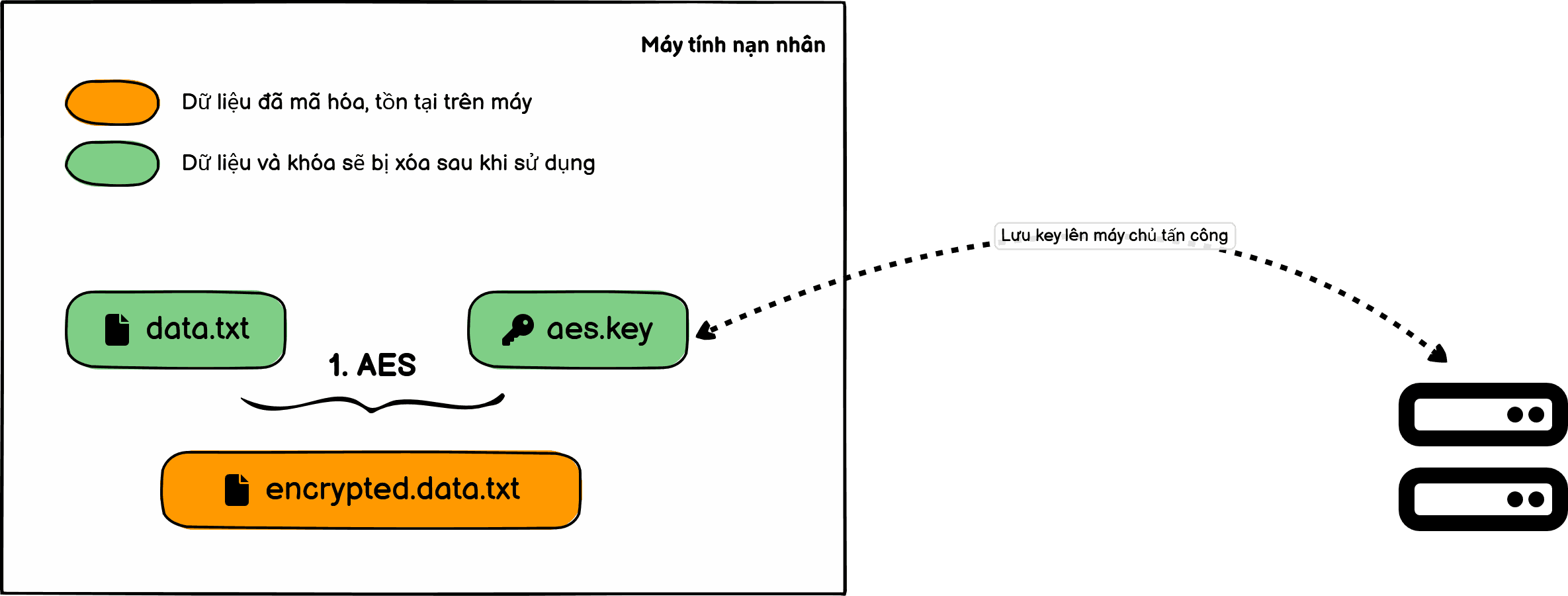 thuật toán mã hóa đối xứng