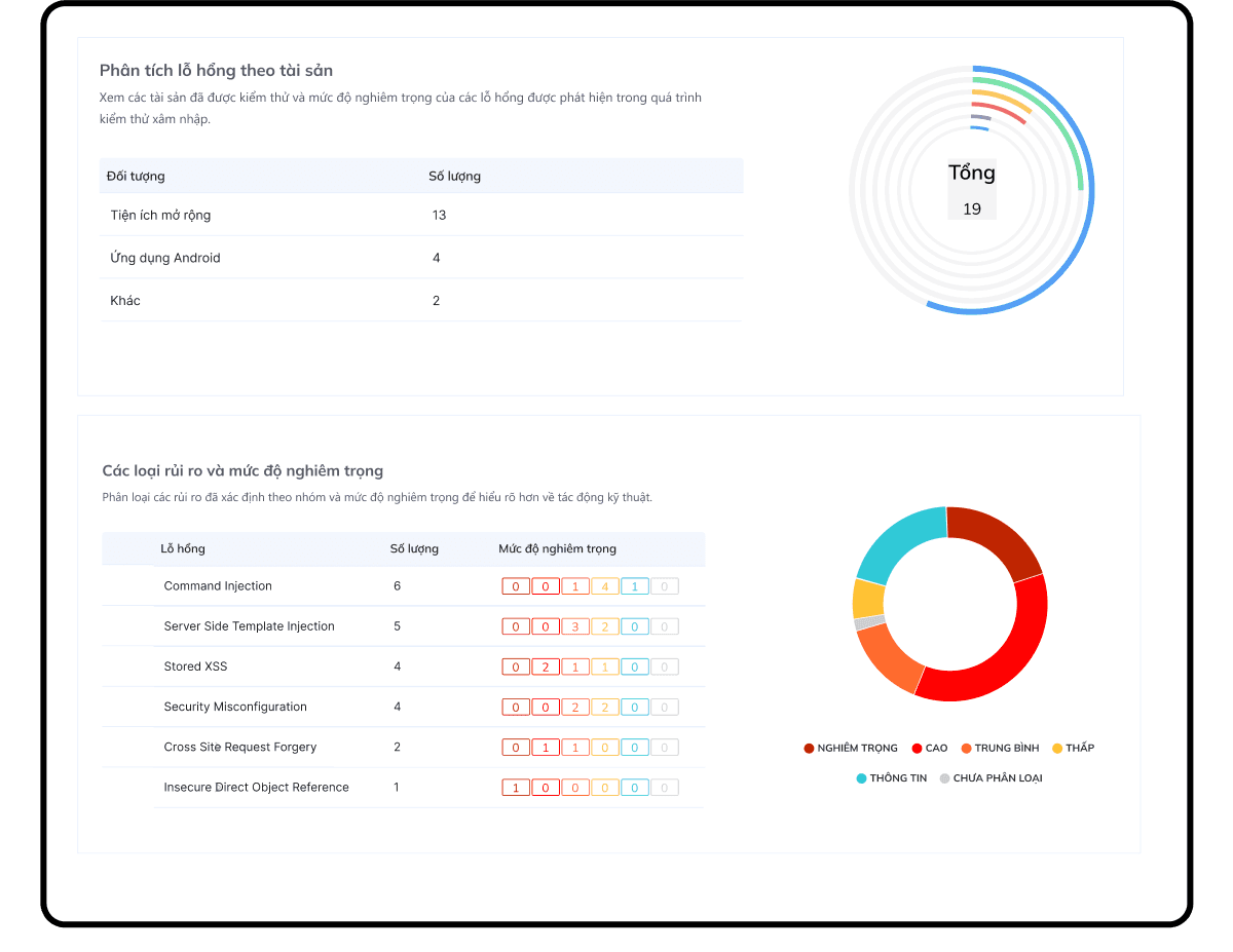 dịch vụ pentest