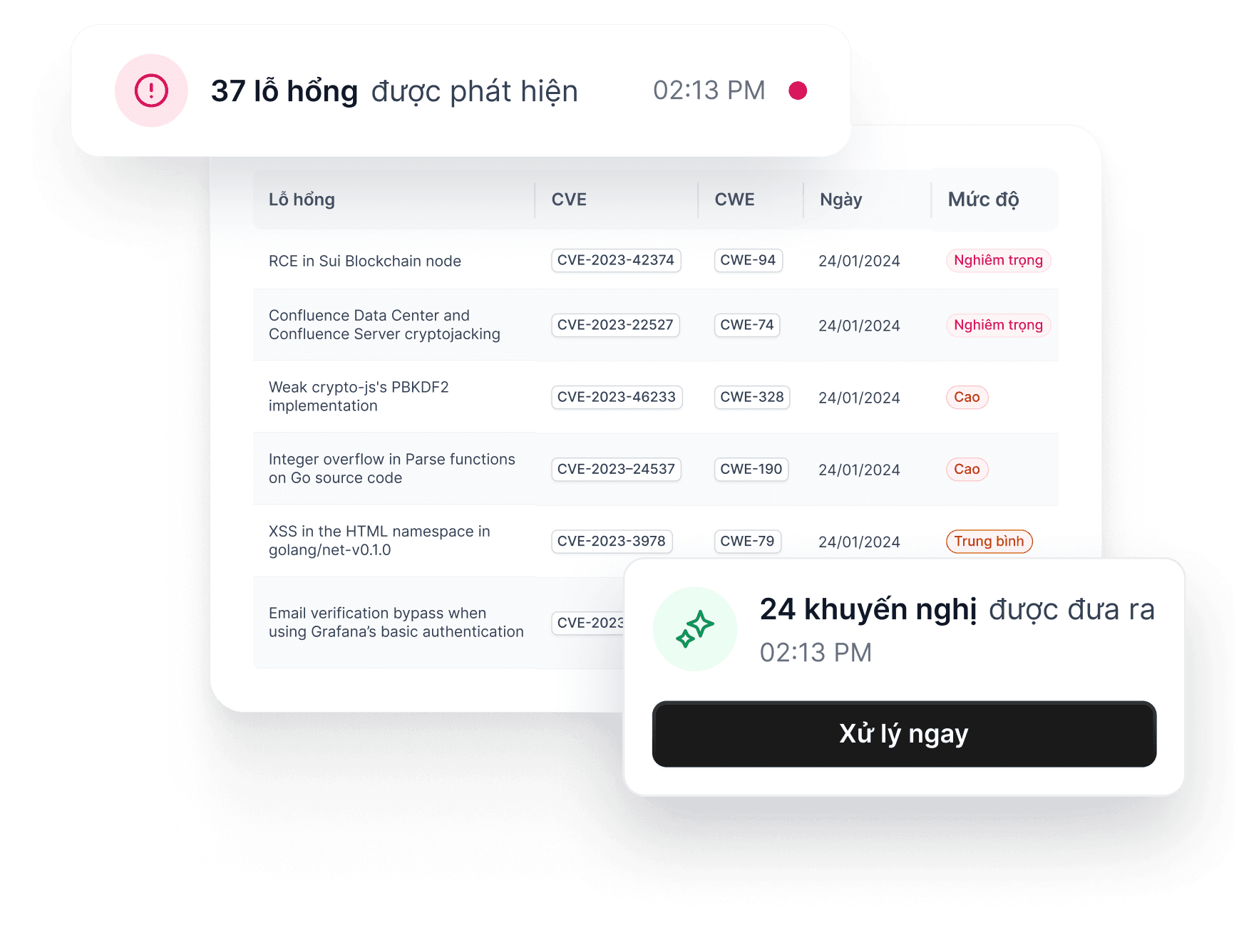 Đánh giá blockchain