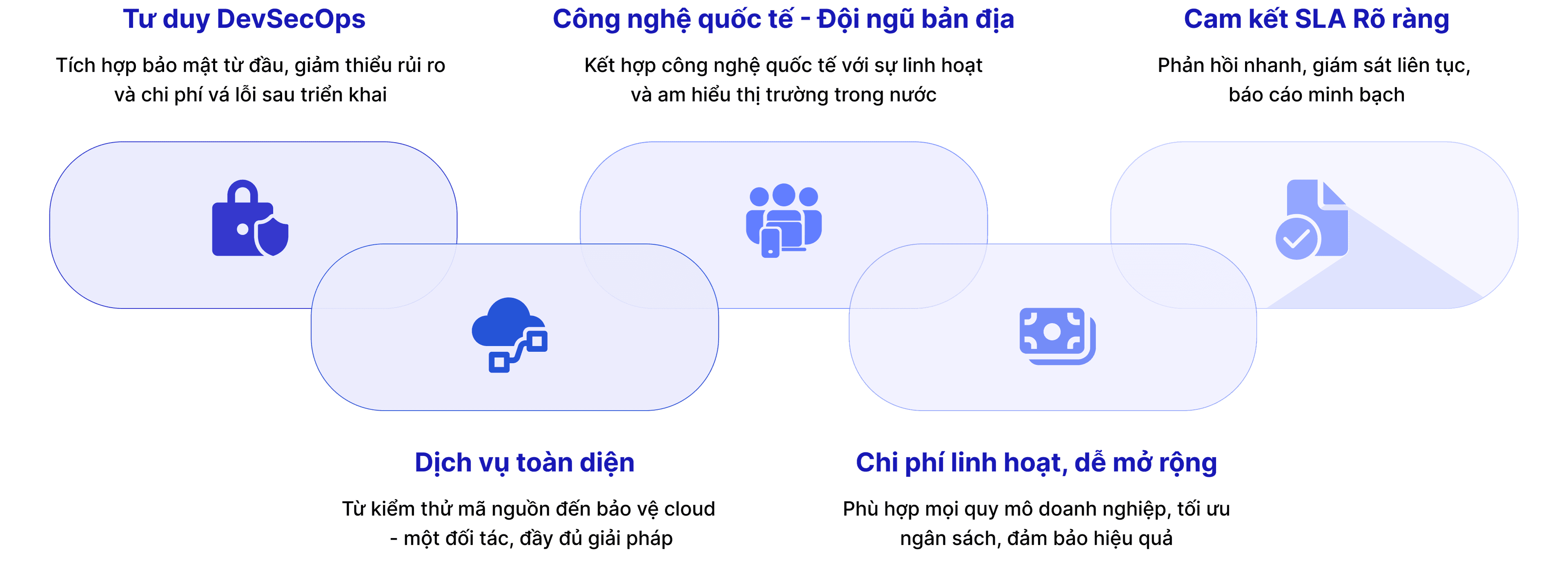 dịch vụ đánh giá an toàn thông tin CyStack