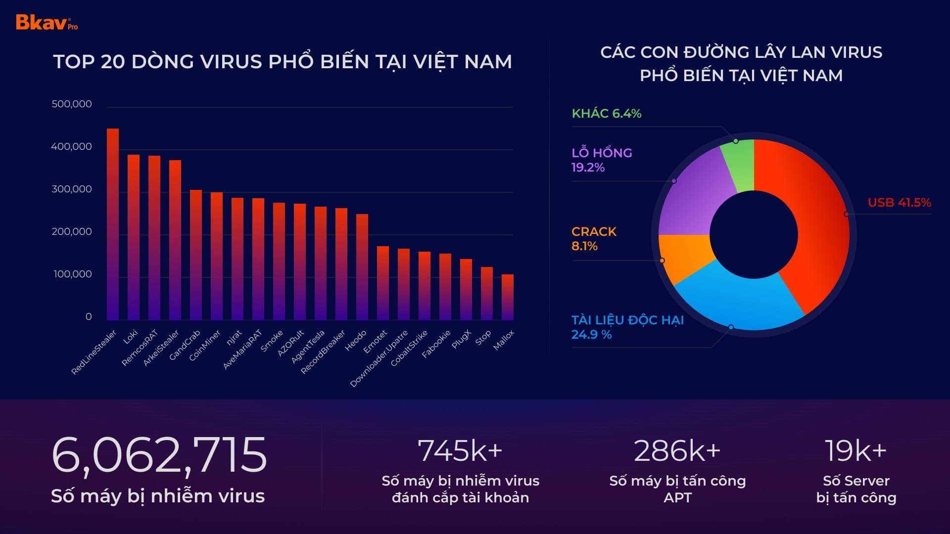 Infographic thiệt hại 7 tỷ VNĐ do sự cố từ máy tính nhân viên trong SME sử dụng phần mềm theo dõi và quản lý máy tính nhân viên