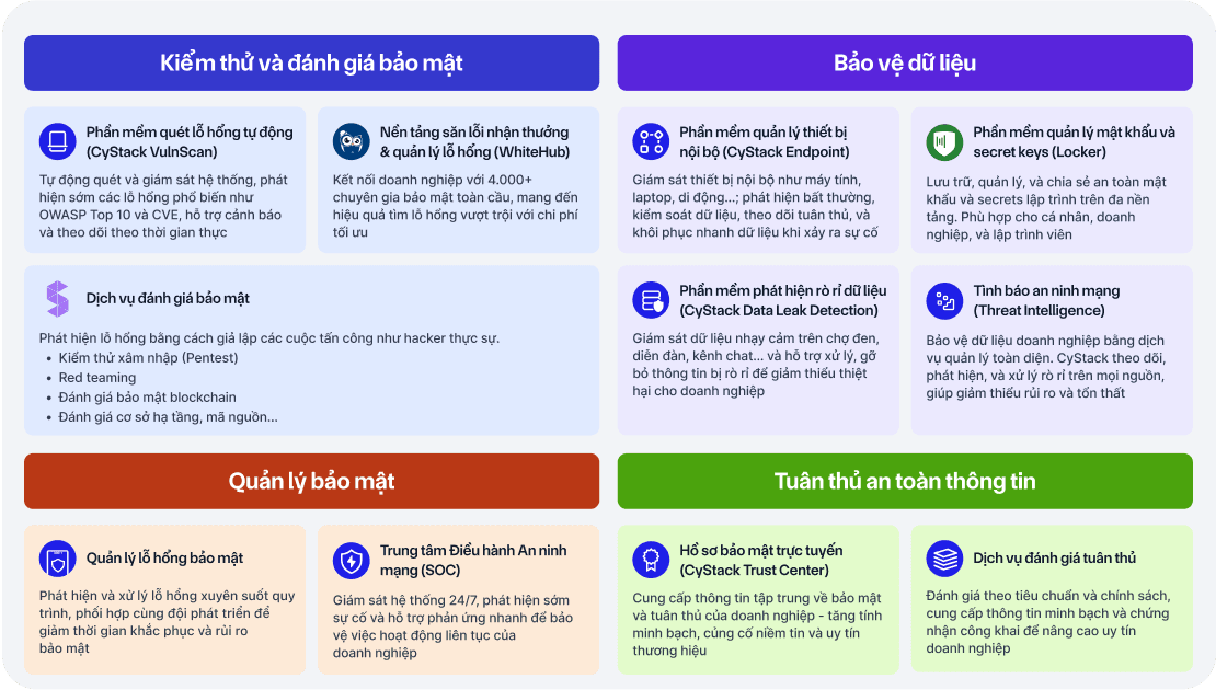 sản-phẩm-và-dịch-vụ-nổi-bật-của-CyStack