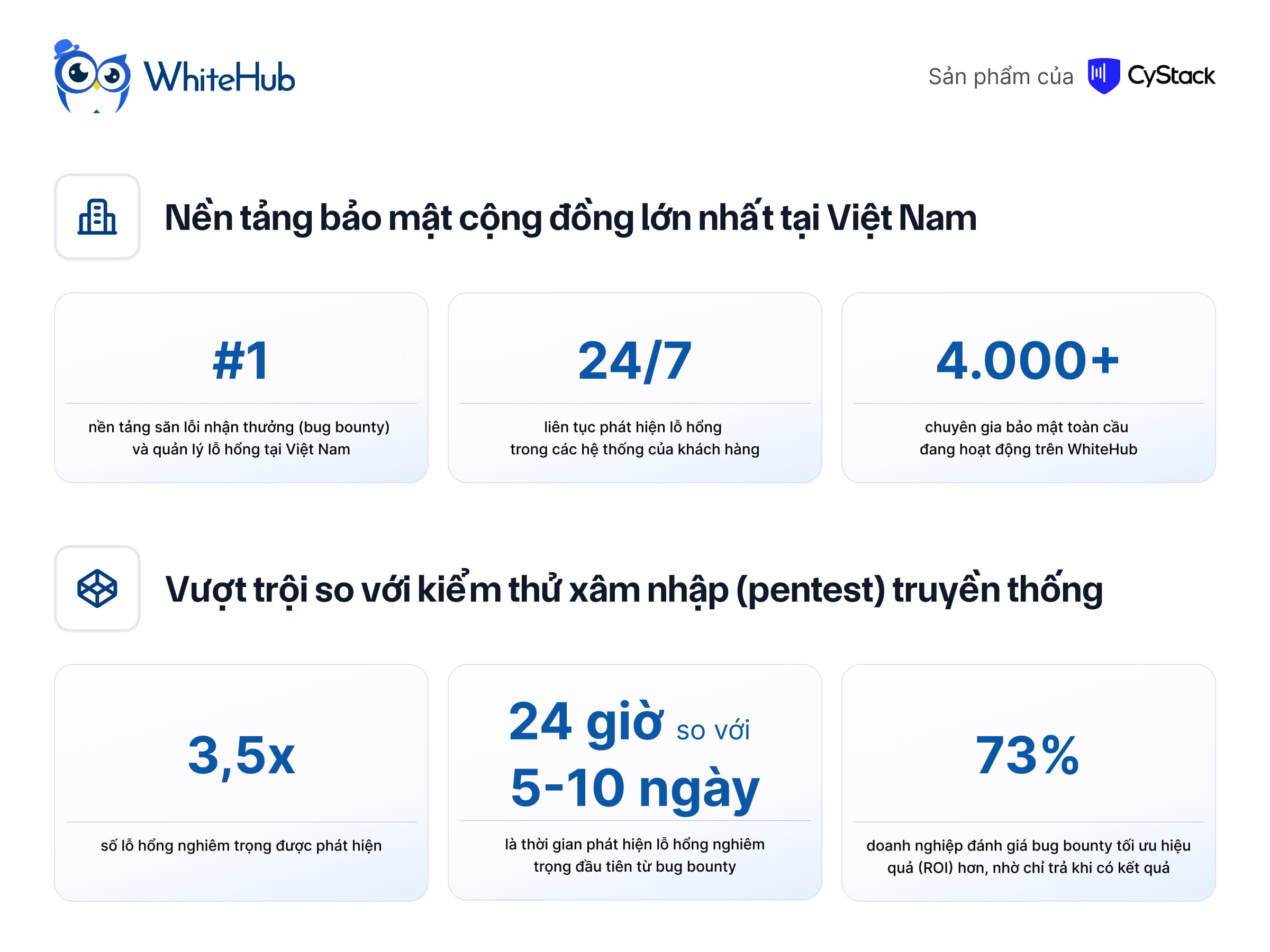 WhiteHub-nền-tảng-Bug-bounty-và-quản-lý-lỗ-hổng-lớn-nhất-và-tiên-phong-tại-Việt-Nam