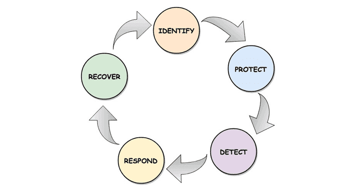 CyStack Blog Image