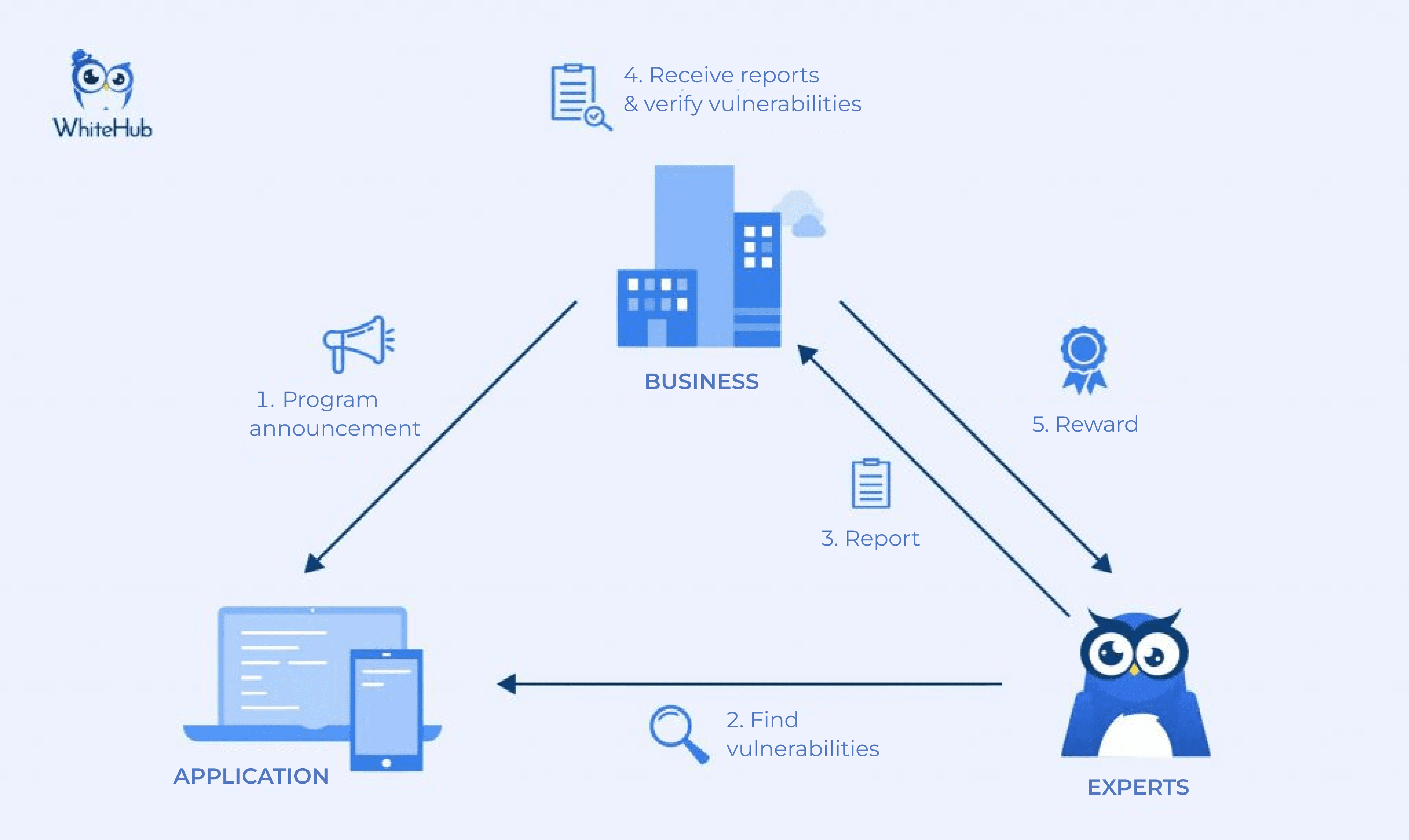 CyStack Blog Image