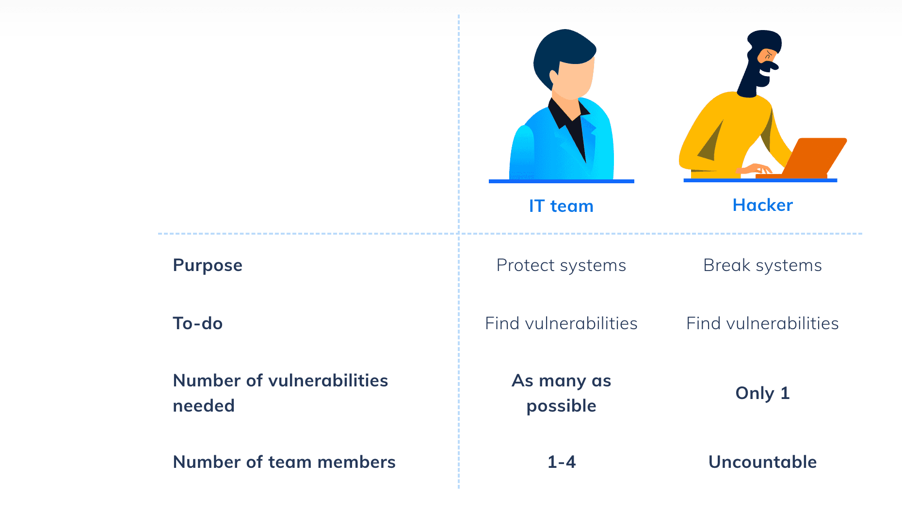 CyStack Blog Image