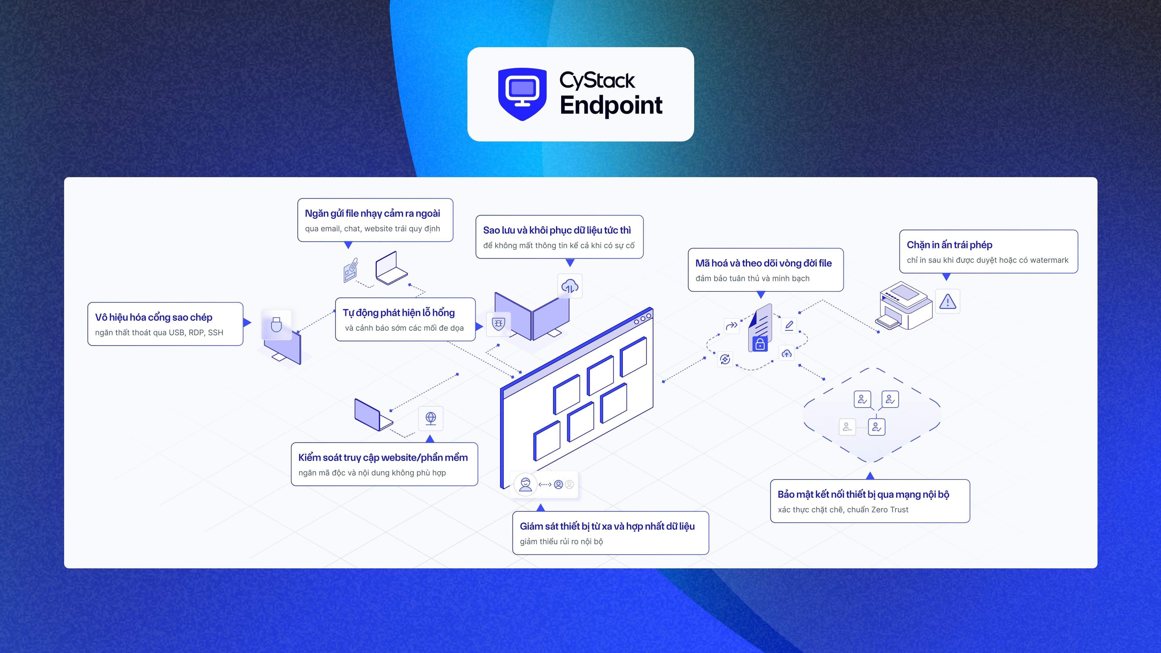 Giải pháp tổng thể của CyStack Endpoint DLP 