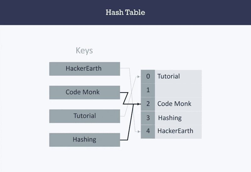 mã hash