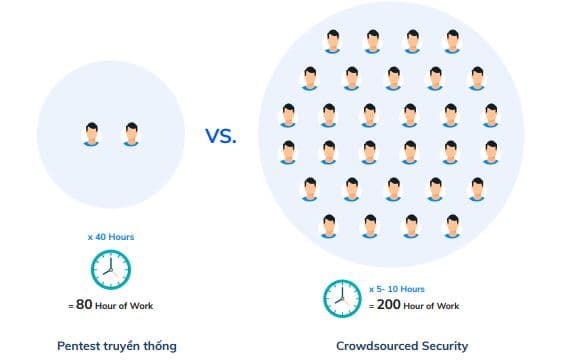 CyStack Blog Image