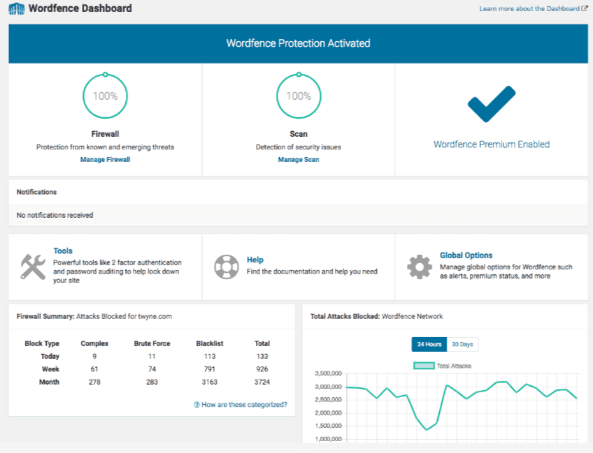 giao diện wordpress
