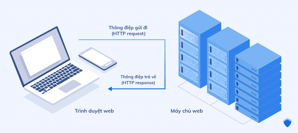 HTTP hoạt động như thế nào