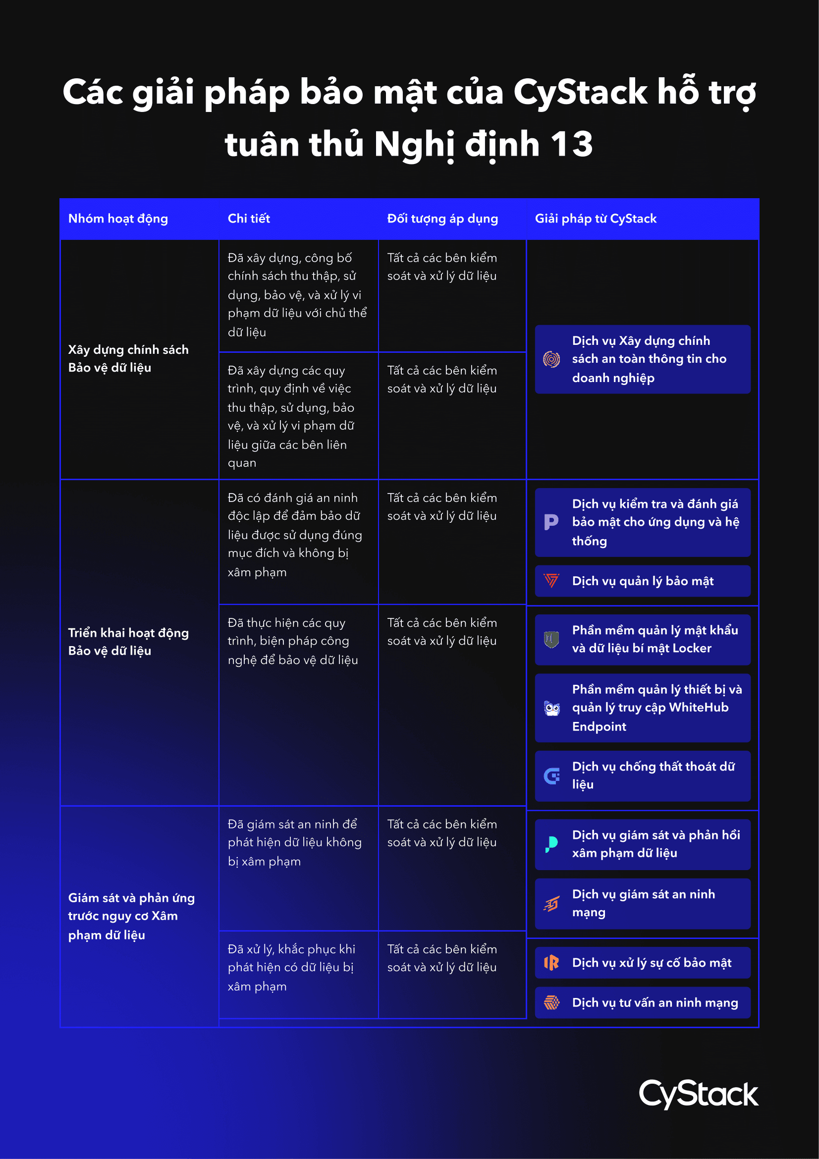 CyStack Blog Image