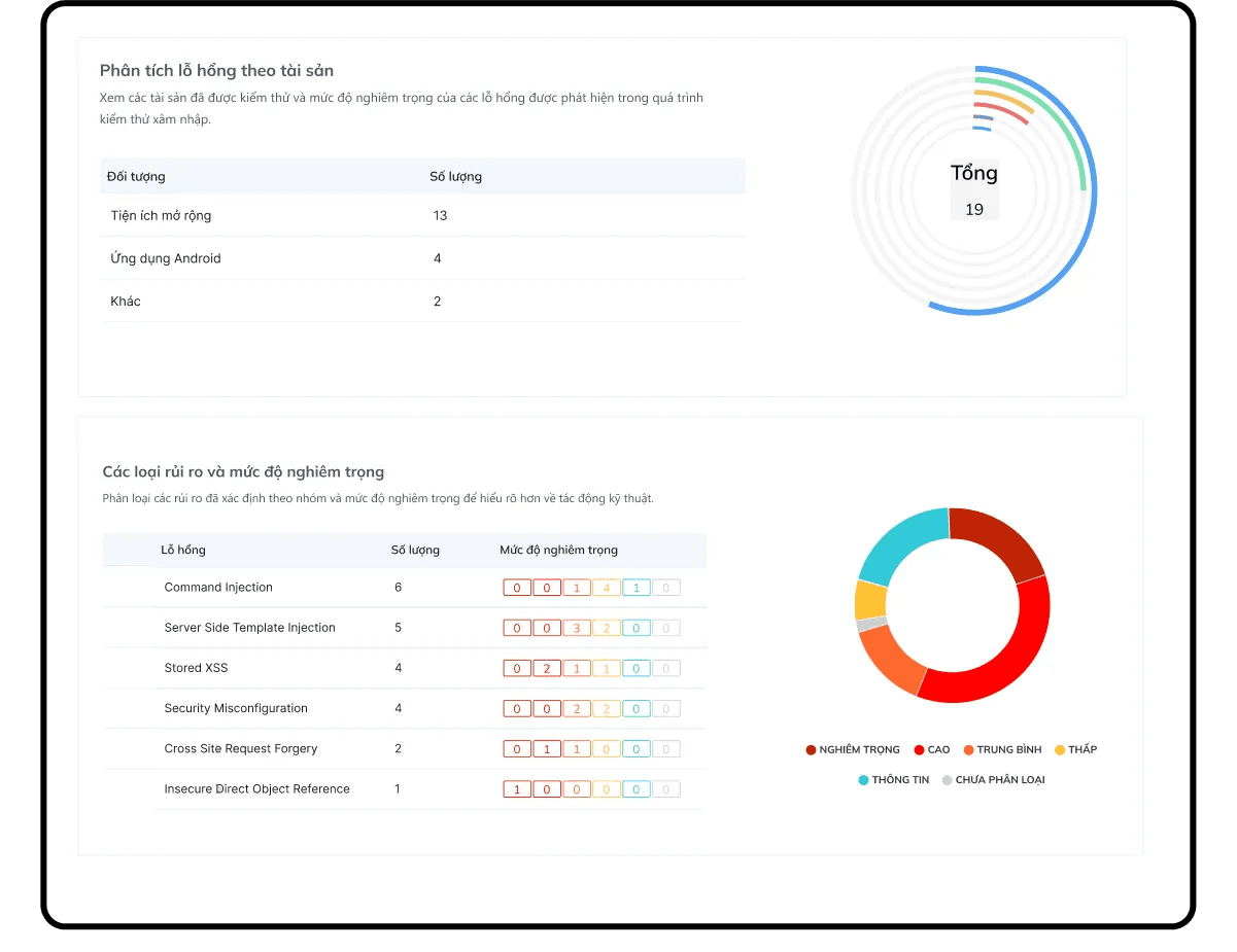 Dịch vụ kiểm thử & đánh giá bảo mật (Pentest & Audit)