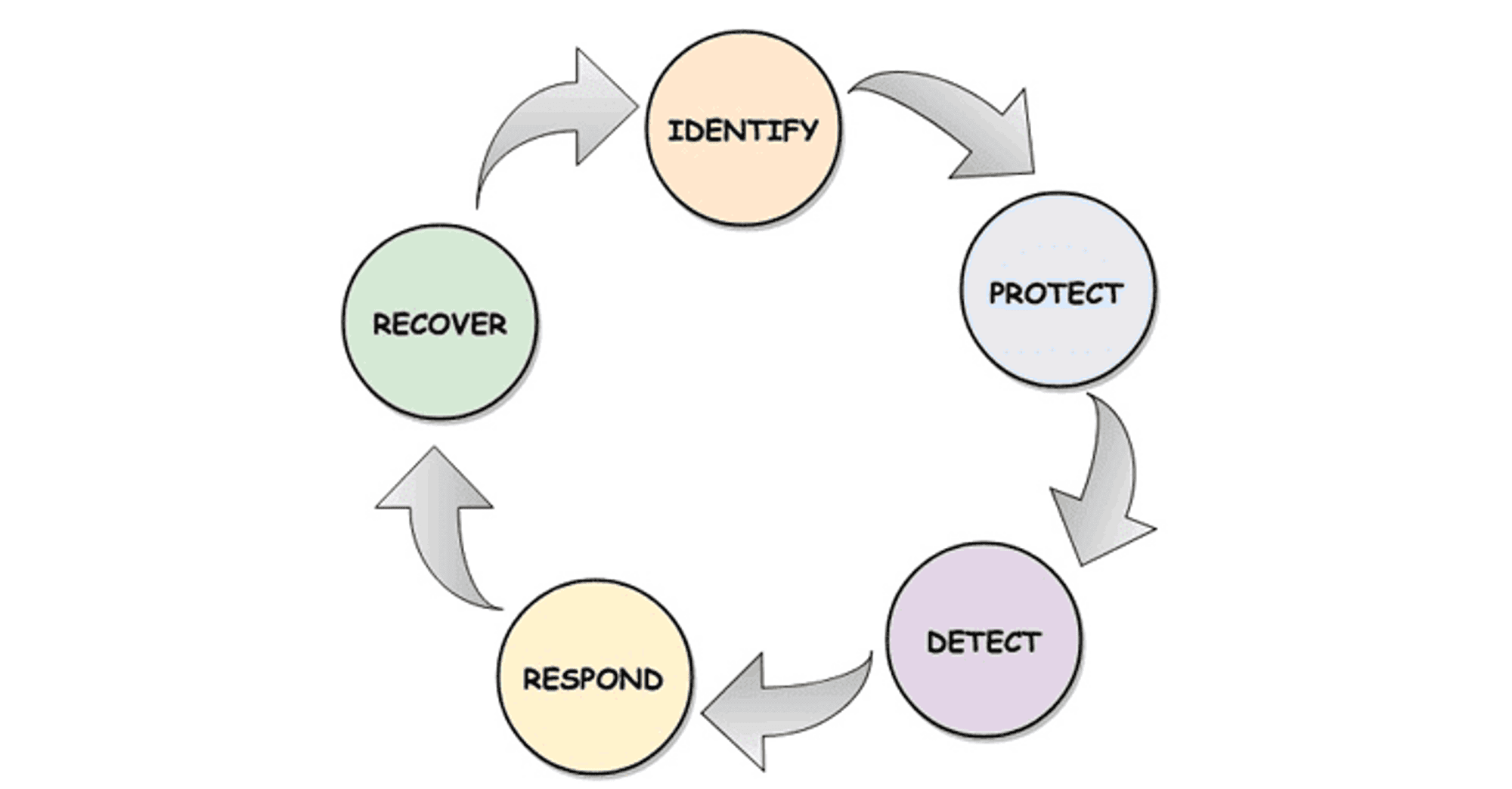 CyStack Blog Image