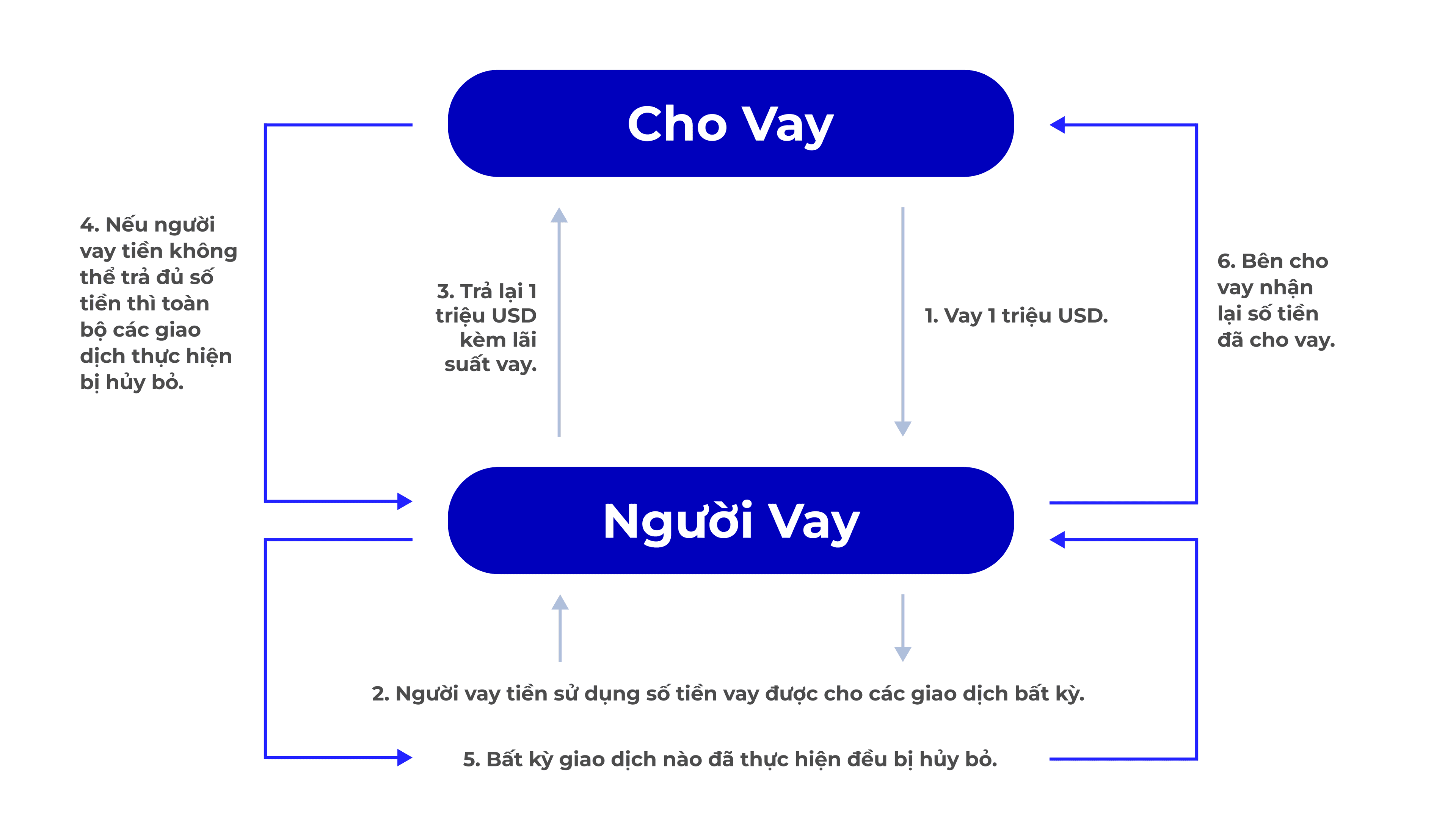 CyStack Blog Image