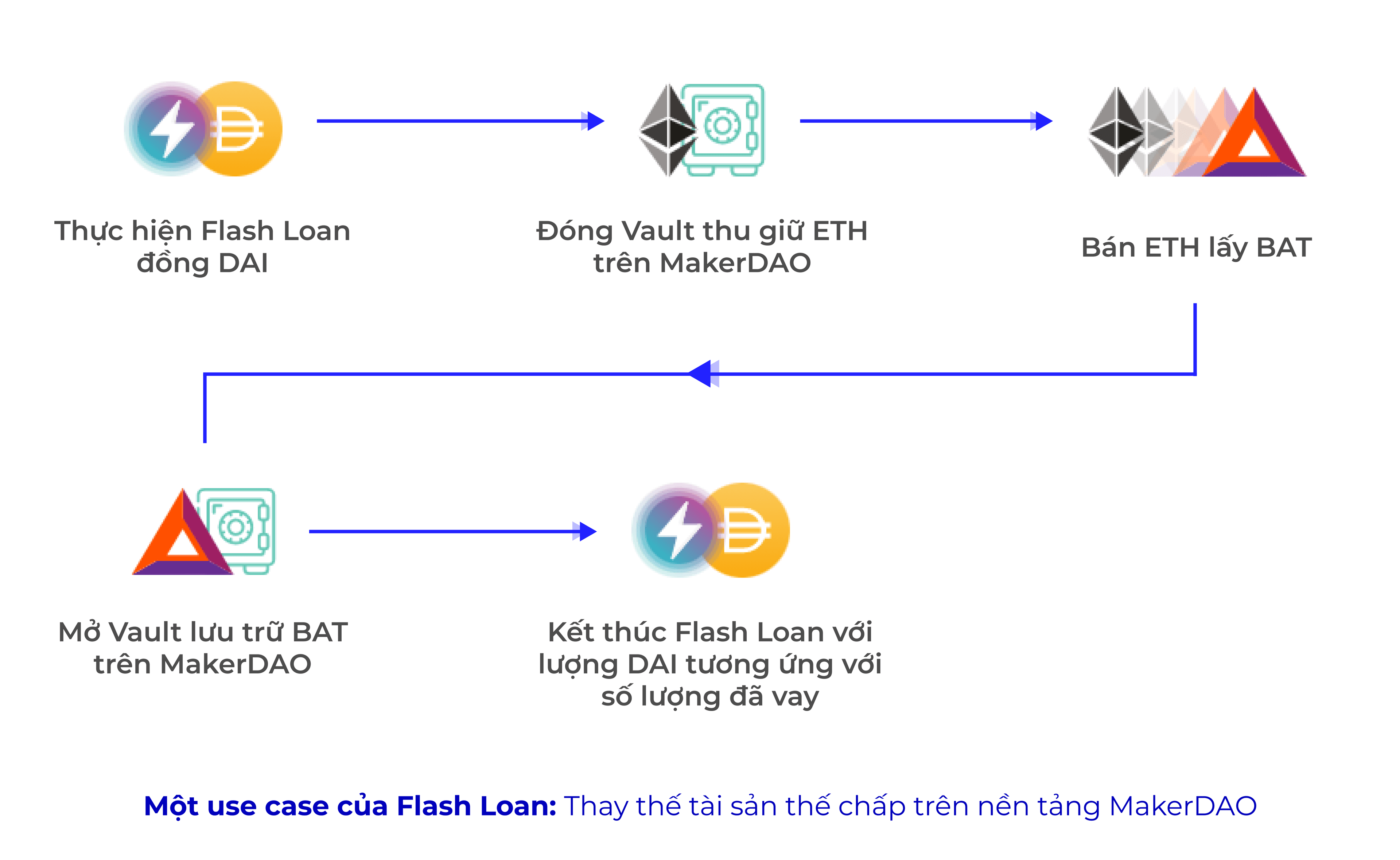 CyStack Blog Image