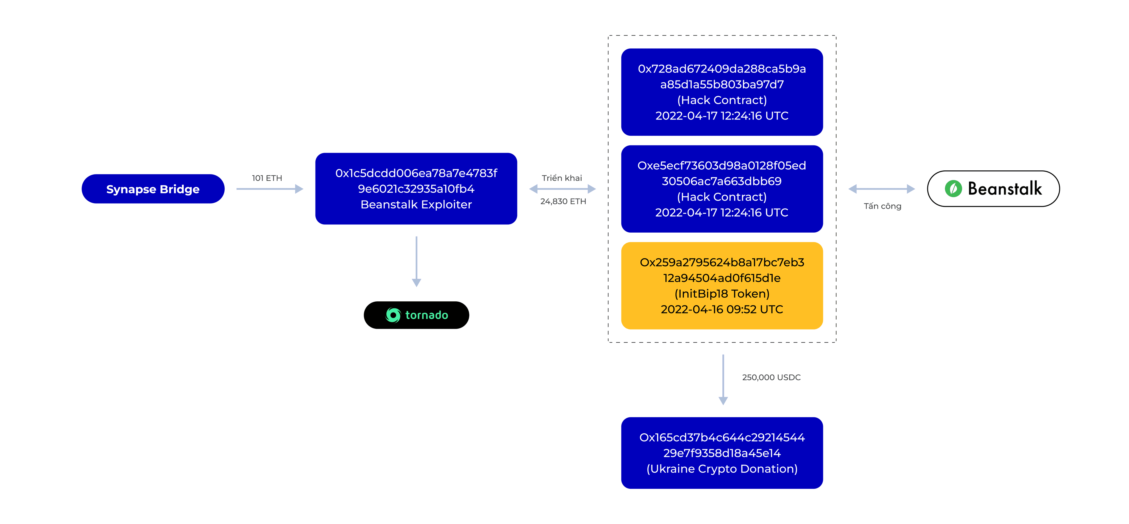 CyStack Blog Image