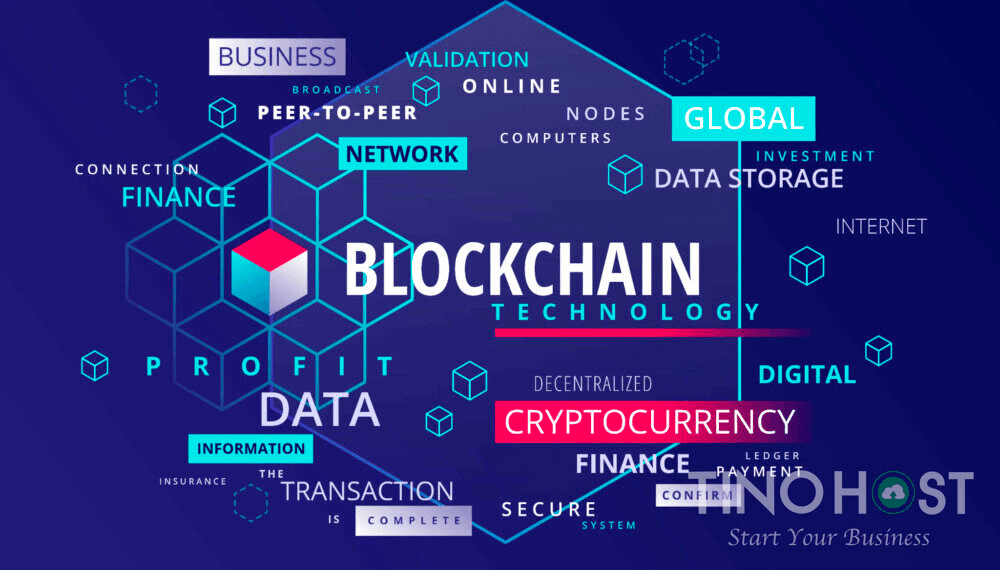 Blockchain in business!