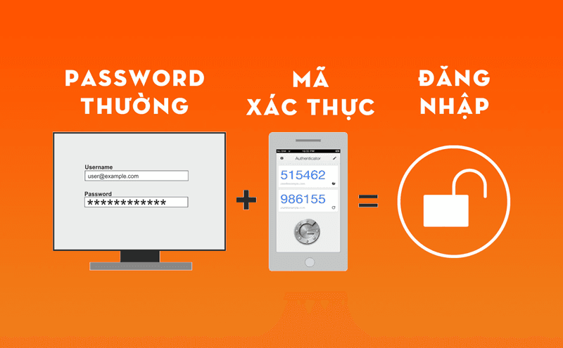 Cách hoạt động của bảo mật 2 lớp 