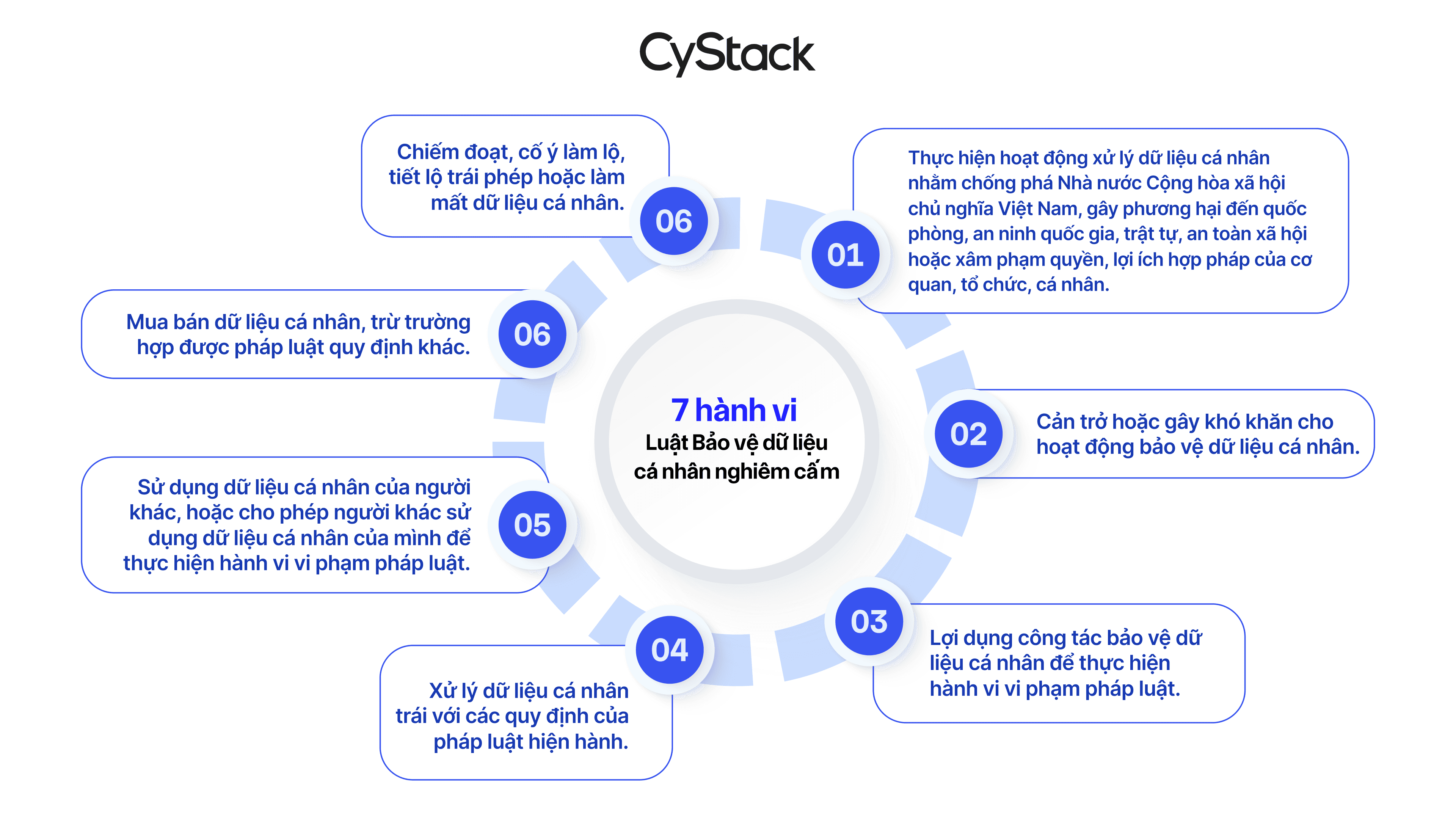 Luật Bảo vệ dữ liệu cá nhân nghiêm cấm 