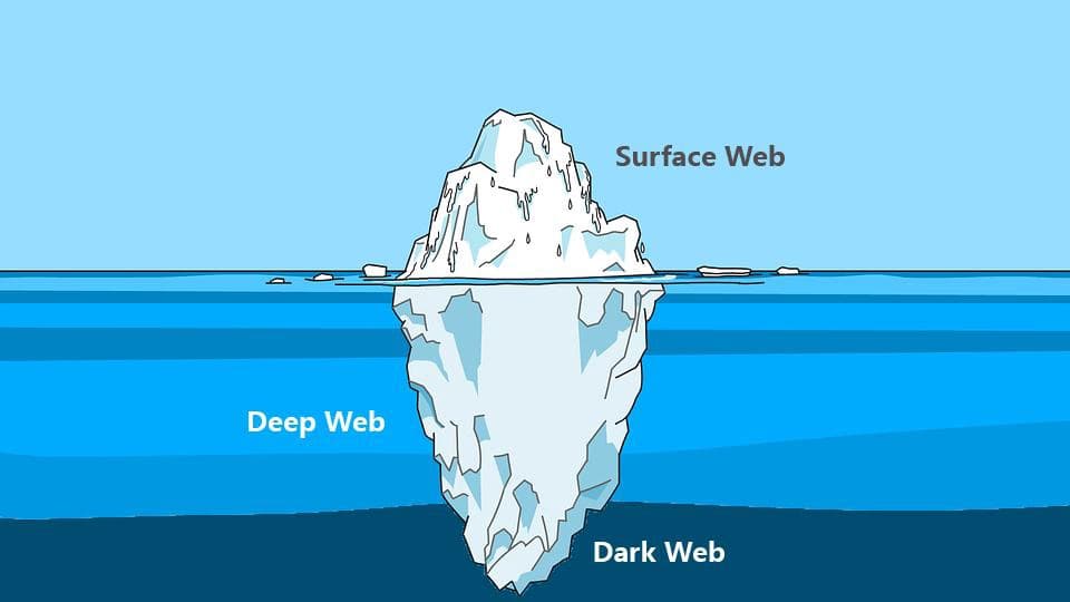 Dark web la gi
