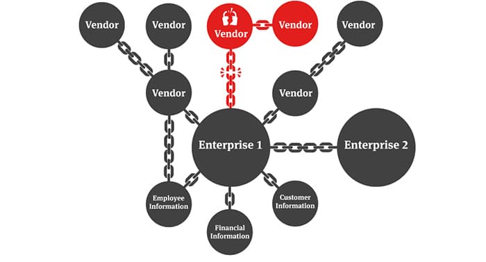 CyStack Blog Image