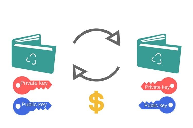 CyStack Blog Image