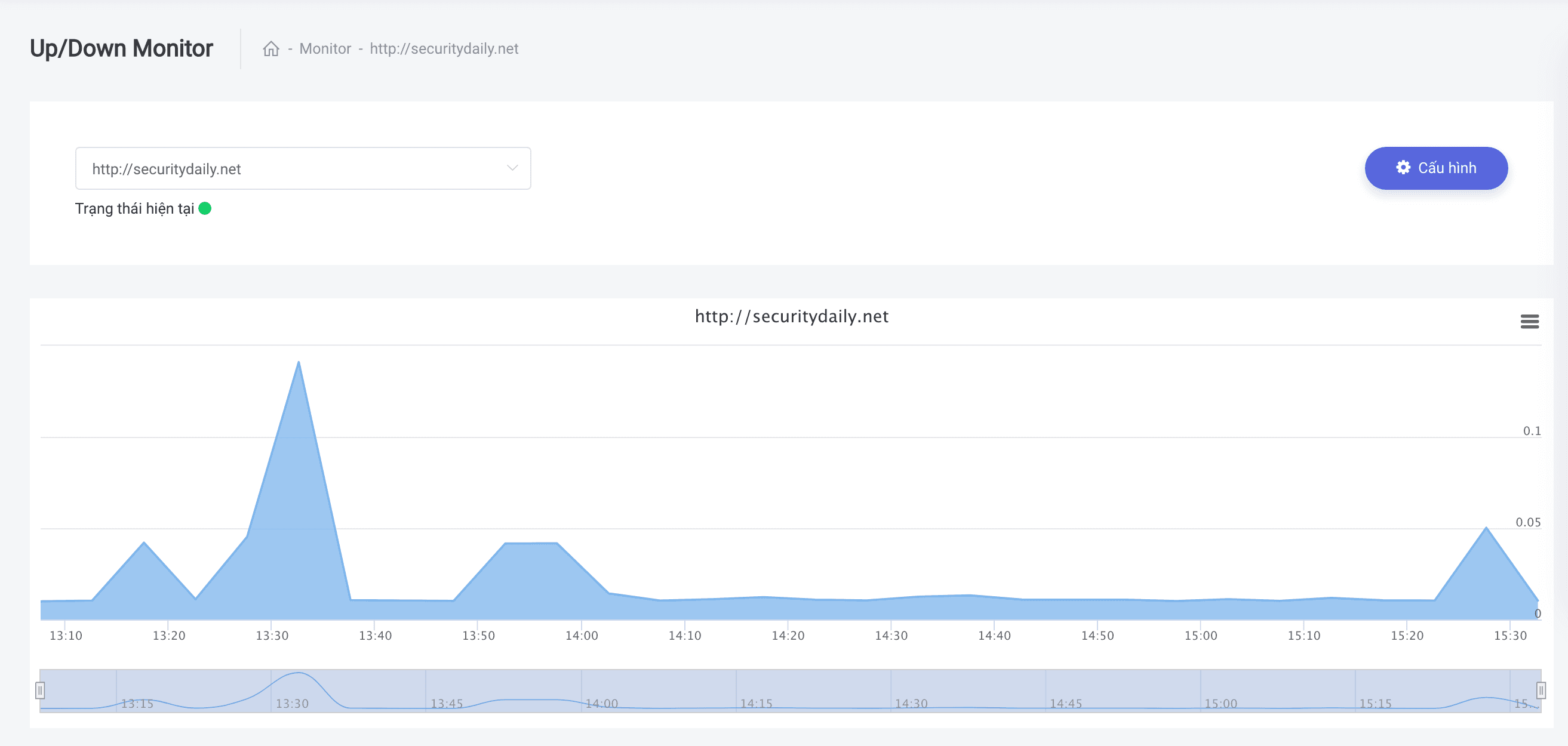 Giao diện CyStack Platform khi sử dụng tính năng Monitoring - giám sát website liên tục