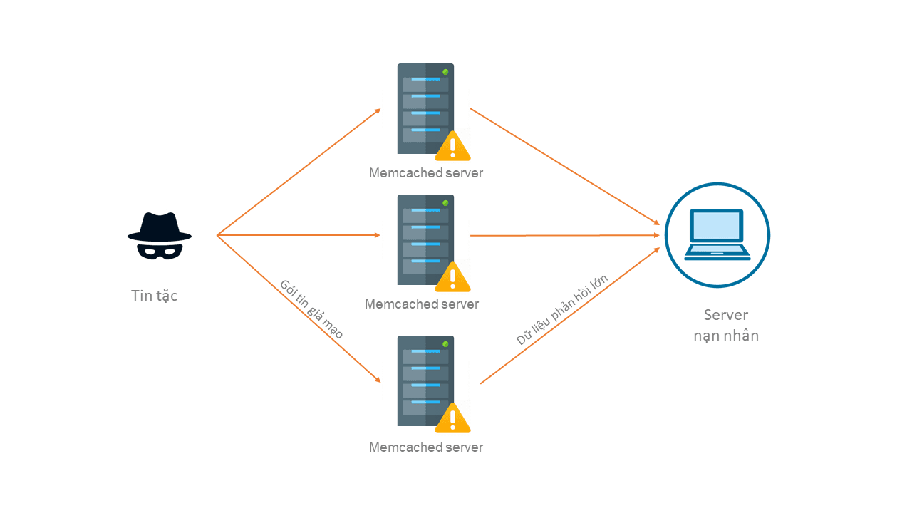 Tin tặc lợi dụng vấn đề ở Memcached để tấn công DDoS