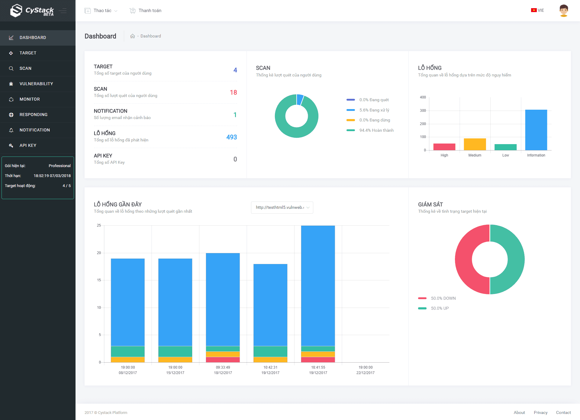 Giao diện quản trị của CyStack Platform.