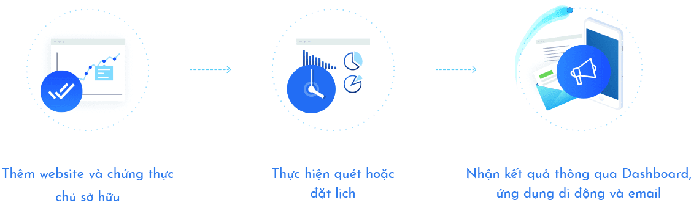 3 bước kiểm tra bảo mật website cystack