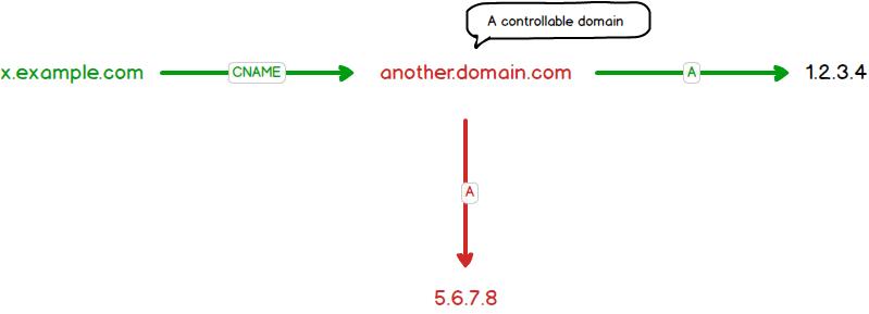 CyStack Blog Image