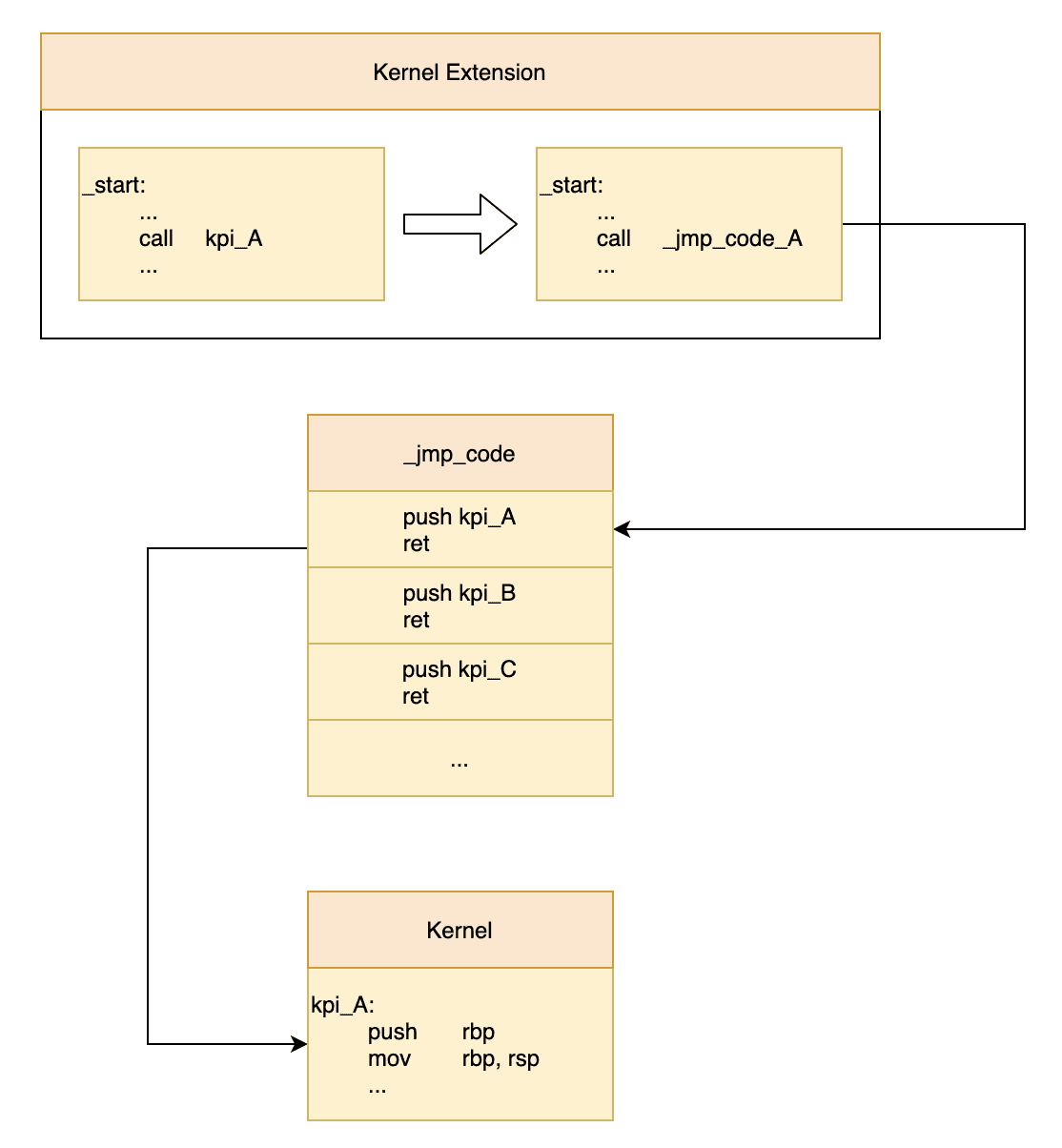 CyStack Blog Image