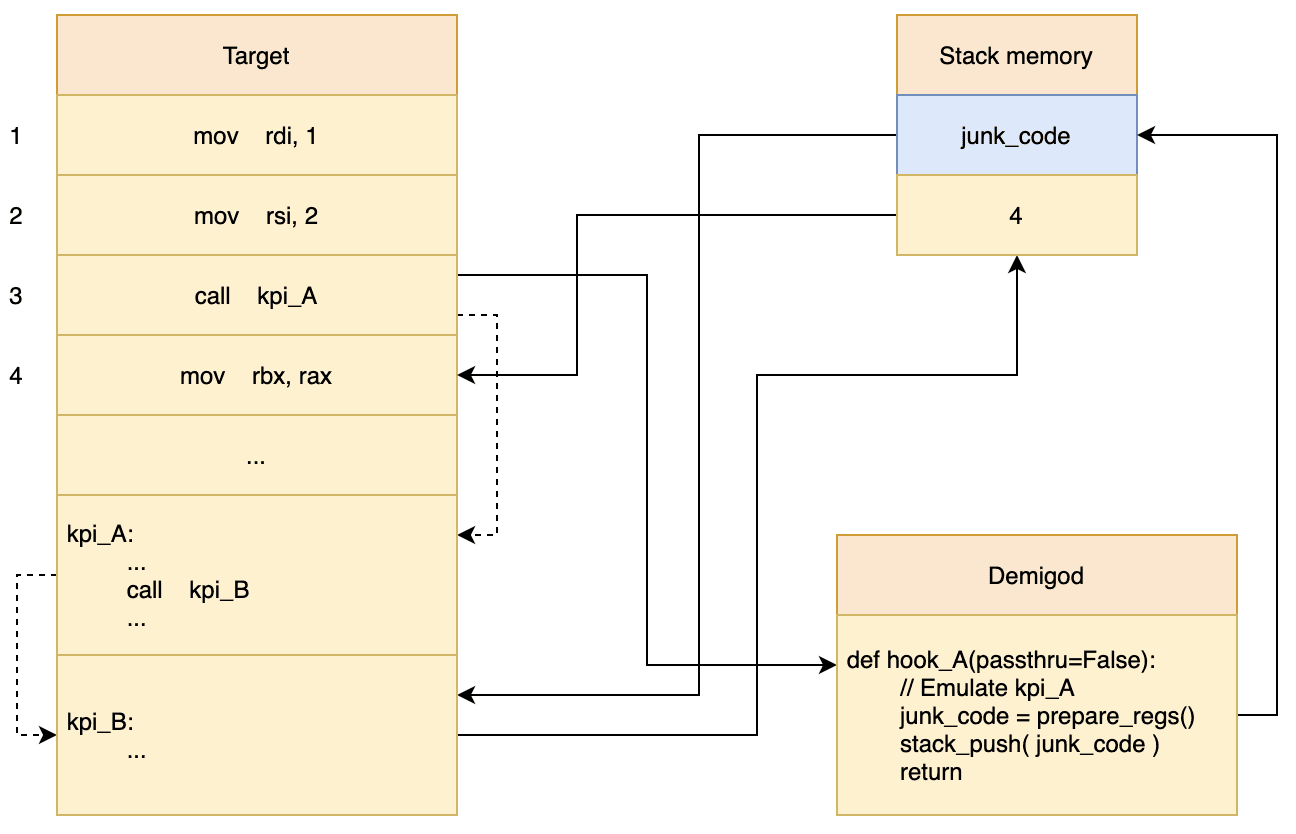CyStack Blog Image