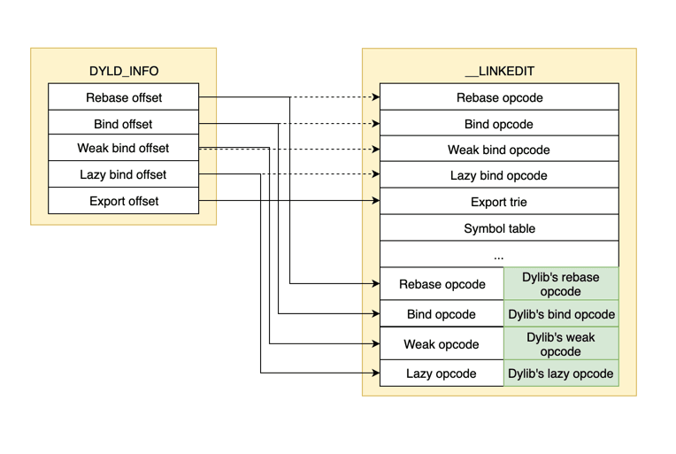macho_new_opcode