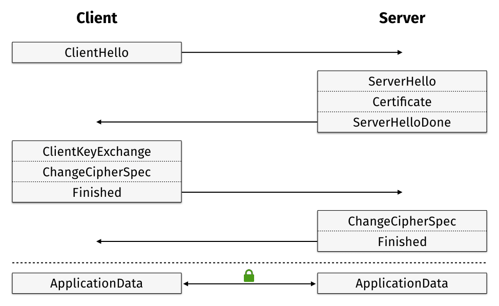 CyStack Blog Image
