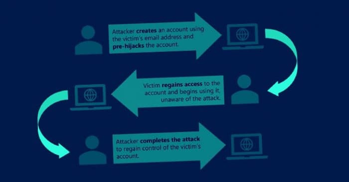account hacking