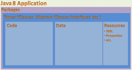 Module trong Java 9